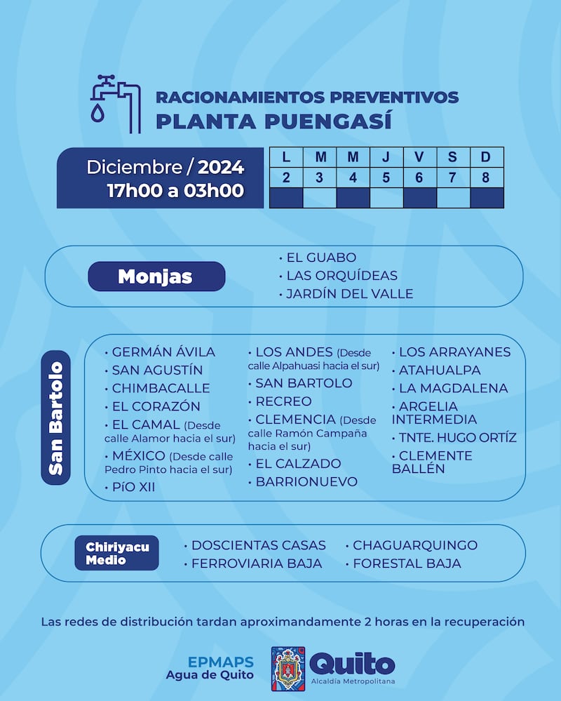 Cortes de agua la primera semana de diciembre en Quito