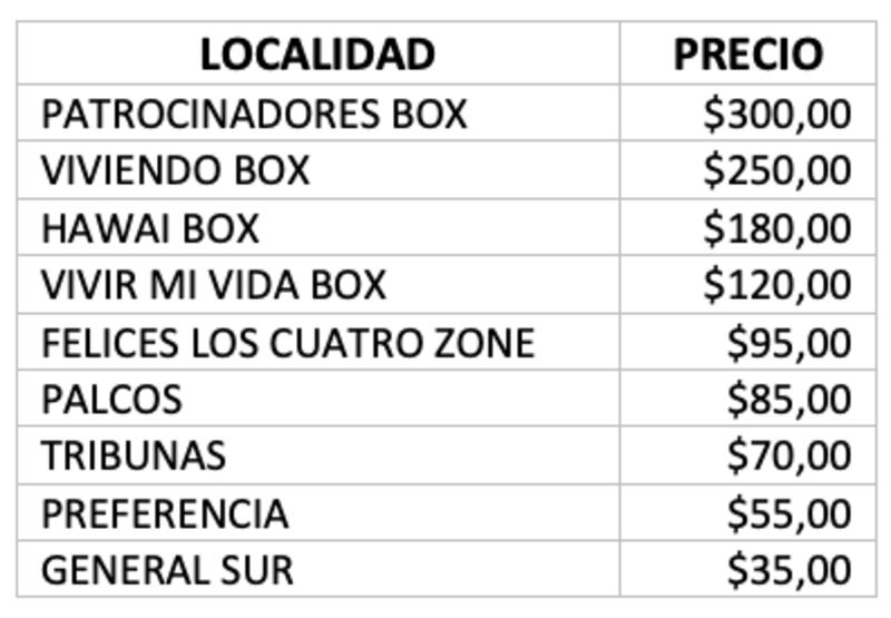 Valor de las entradas en Quito