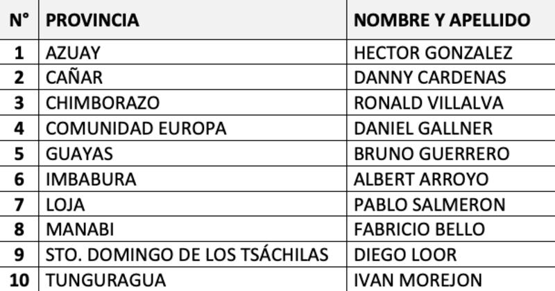 LISTA DE CANDIDATOS A REY DE ECUADOR