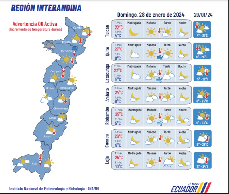 Temperatura Sierra 28 de enero