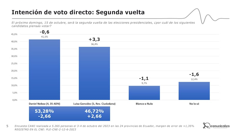 Encuestadora Comunicaliza