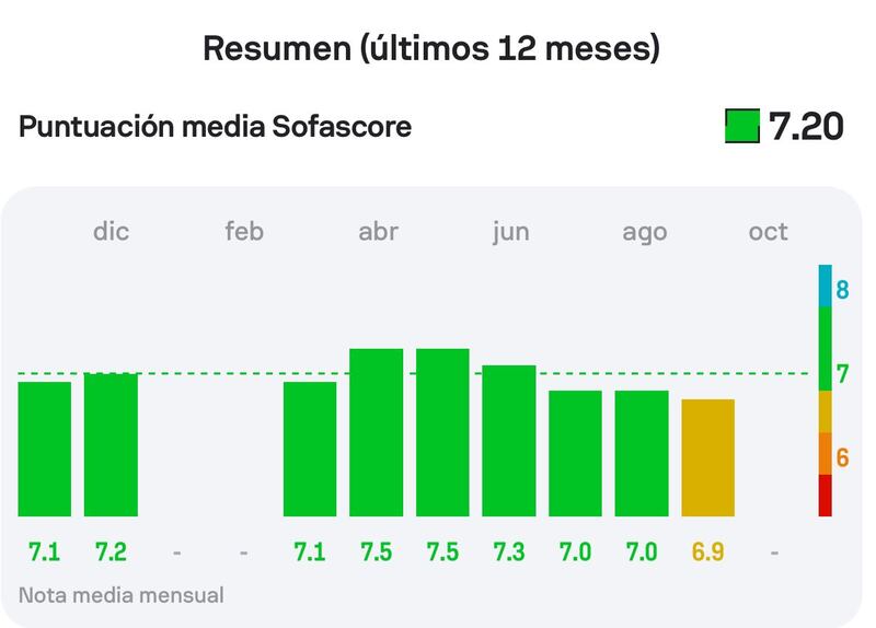 Kendry Páez Métricas 12 meses