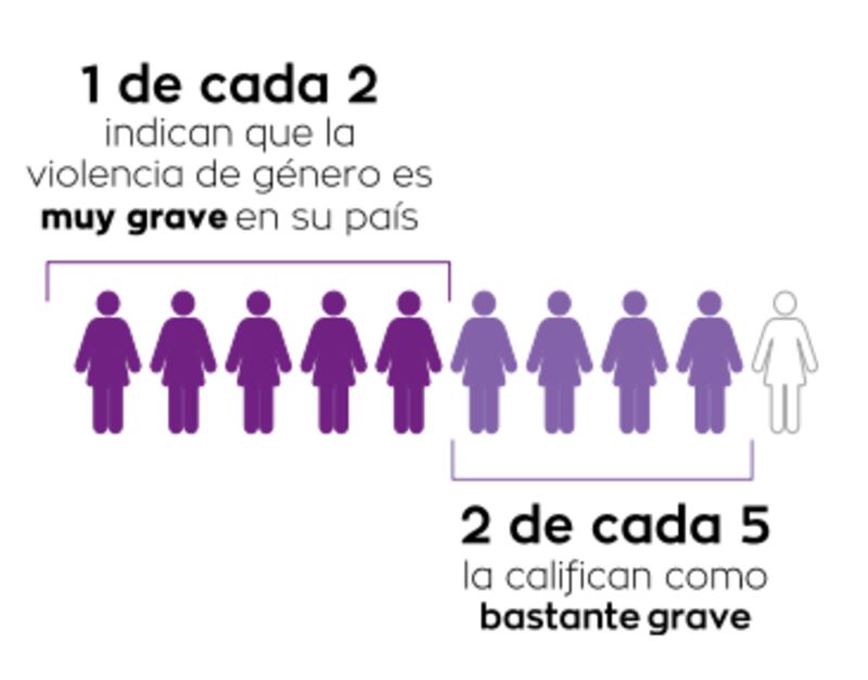 Foto: investigación Avon y Fundación Avon de la mano de Quaddity.