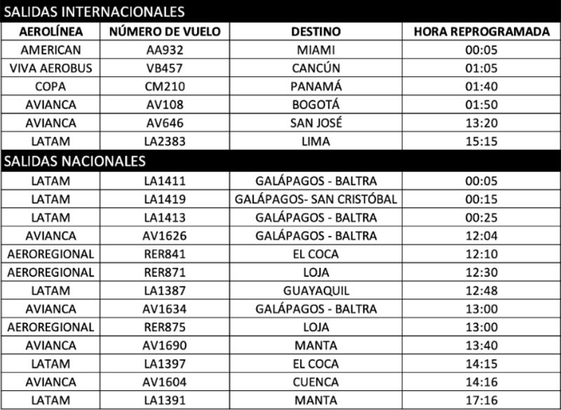 Vuelos reprogramados por cierres del aeropuerto de Quito este 28 de octubre