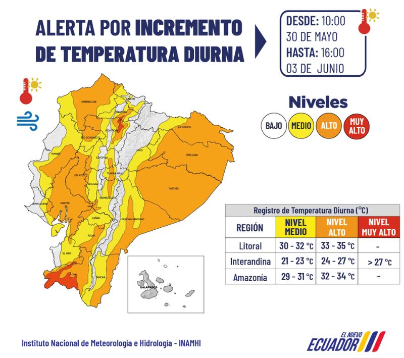 Pronóstico de temperatura de este fin de semana en Ecuador