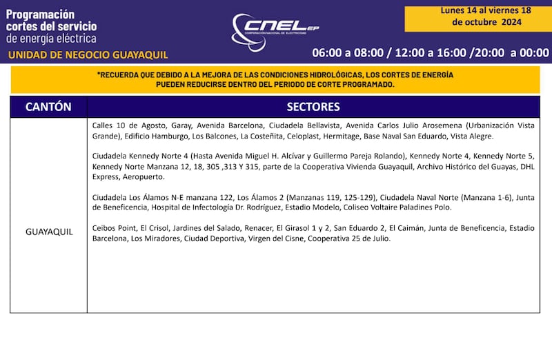Cortes de luz hasta el 18 de octubre