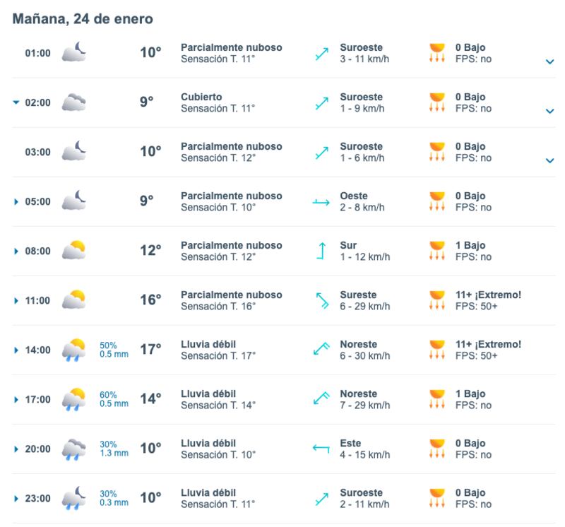 Pronóstico del clima en Quito, según Meteored