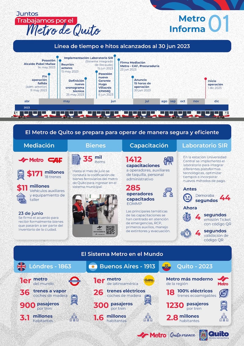 Metro de Quito empezará a funcionar desde el 1 de diciembre de 2023