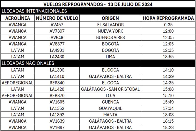 Reprogramación de vuelos en el aeropuerto de Quito el 13 de julio