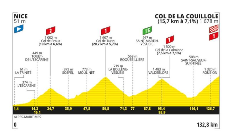 Etapa 20 del Tour de Francia