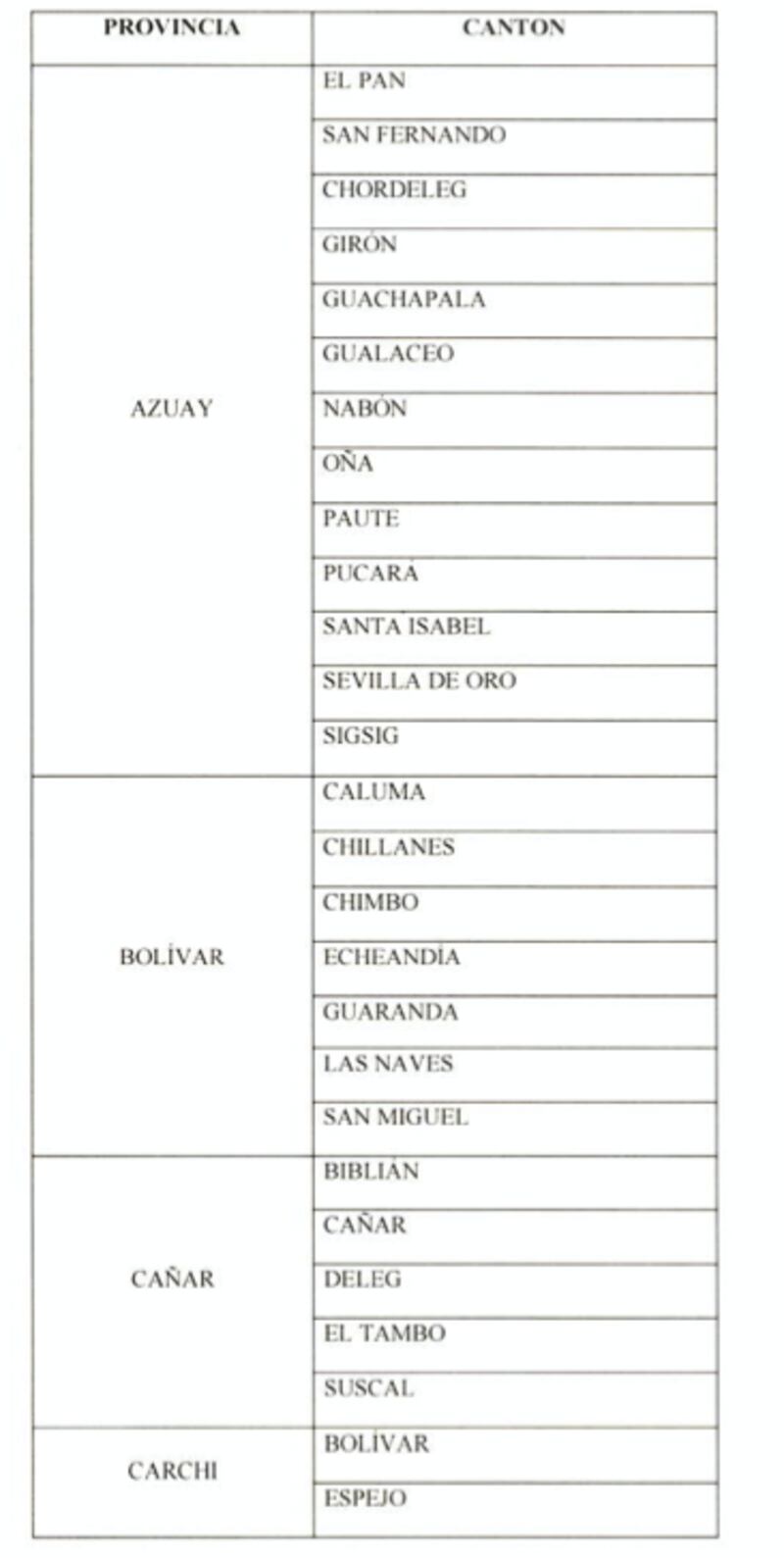 Cantones con categorización baja: Sin toque de queda