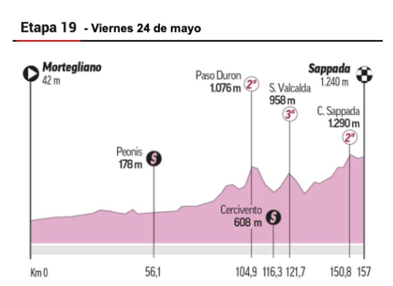 Etapa del Giro de Italia