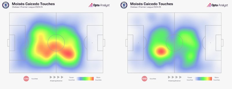 Mapa de Calor de Moisés Caicedo con Chelsea