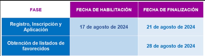 Cómo aplicar a las 2.000 plazas de trabajo como profesores