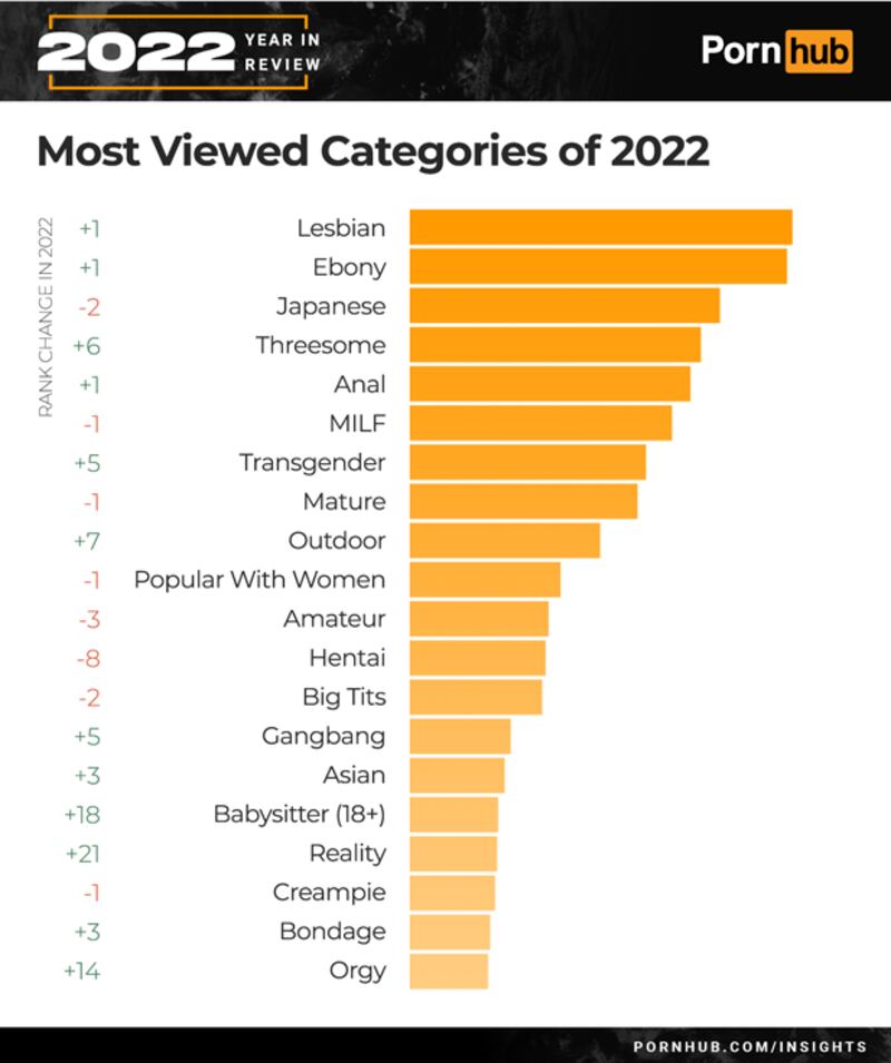 Datos de Pornhub