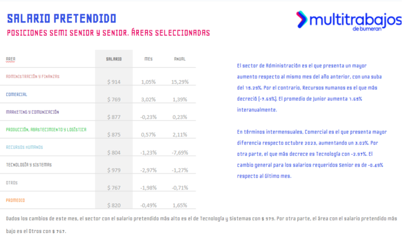 El salario mensual al que aspiran los ecuatorianos