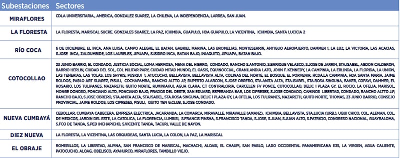 Cortes de luz Quito de 12:00 a 14:00 20 y 21 de noviembre