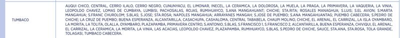 La EEQ estableció que los cortes de luz en Tumbaco serían desde las 14h00 hasta las 18h00. Imagen.