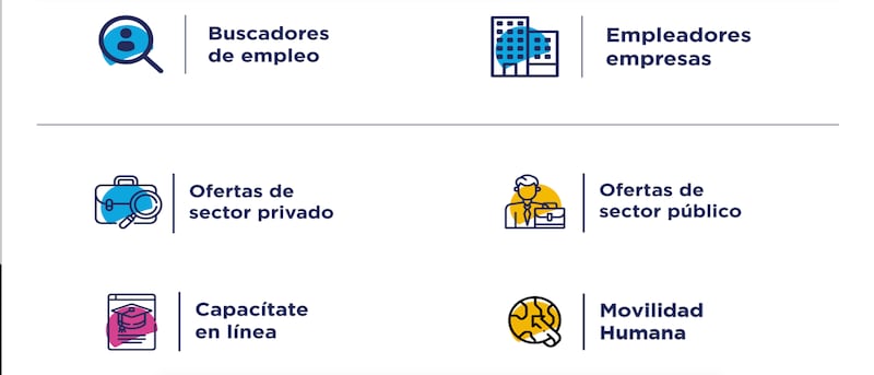 ¿Cómo aplicar a vacantes en el sector público?