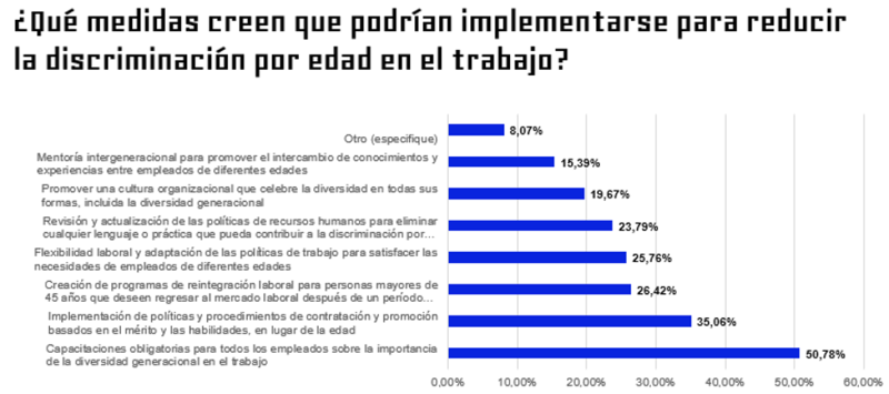 Medidas para reducir la discriminación por edad