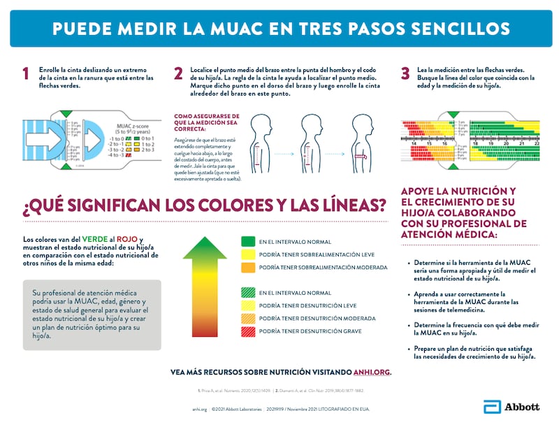 Cinta MUAC Z- Score