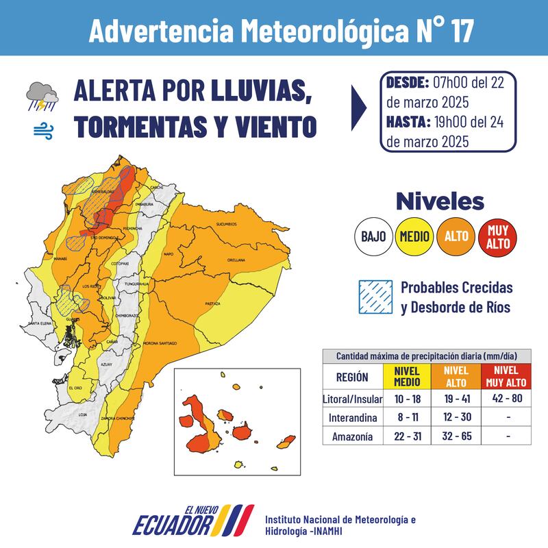 Lluvias intensas en Ecuador