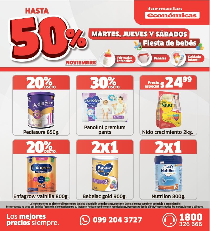 Farmacias Económicas