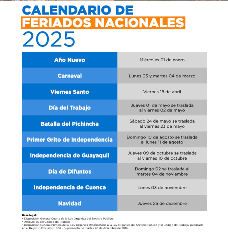 Calendario de feriados en Ecuador 2025