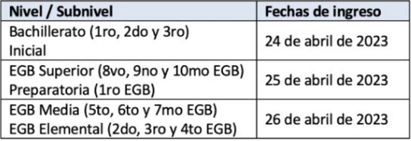 Este es el nuevo cronograma escolar para le régimen Costa-Galápagos 2023-2024