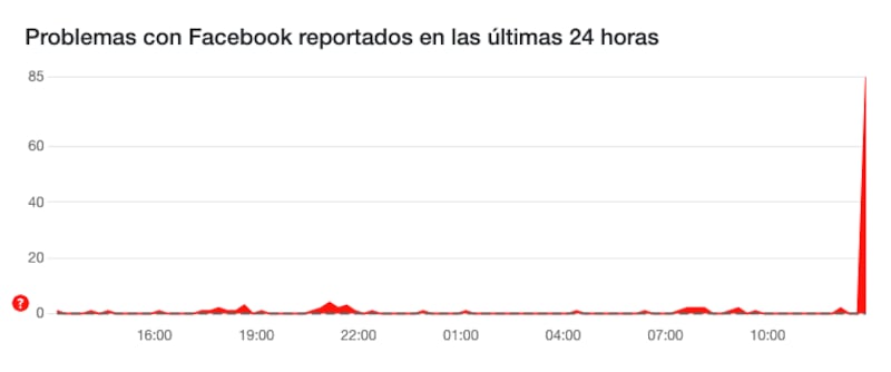 Problemas en WhatsApp este 11de diciembre