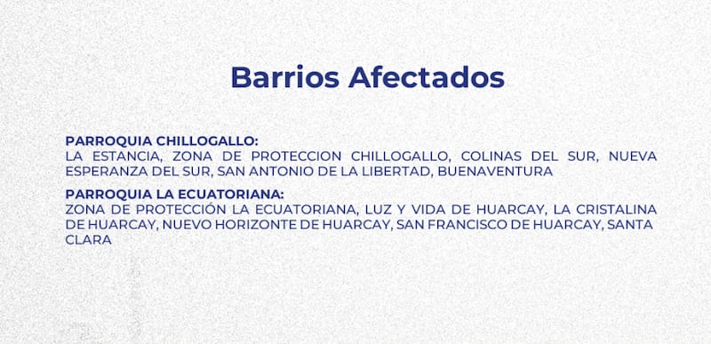 Quito: las zonas que no tendrán agua este lunes 30 de septiembre.