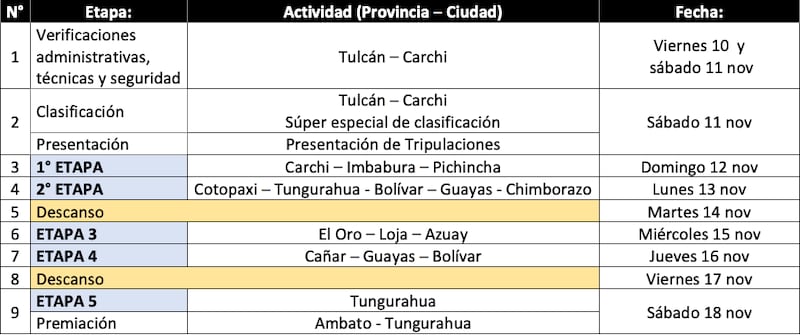 CRONOGRAMA VUELTA AL ECUADOR 2023