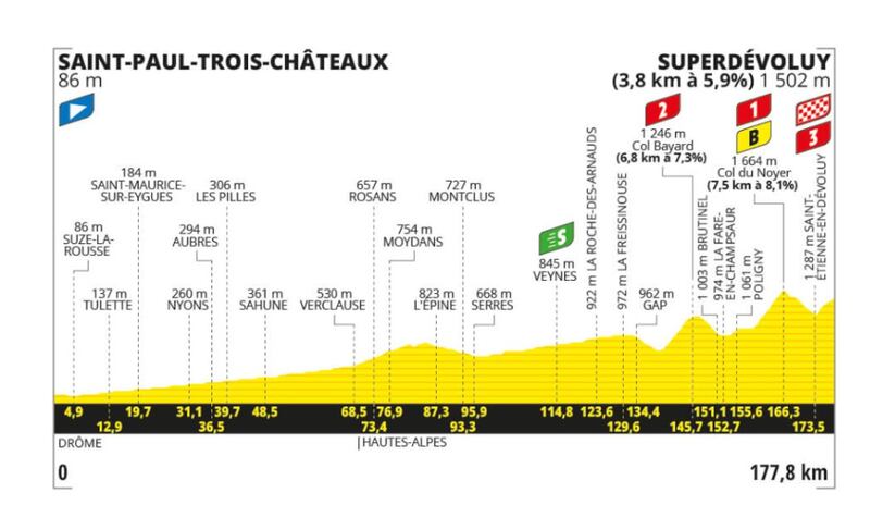 Etapa 17 del Tour de Francia