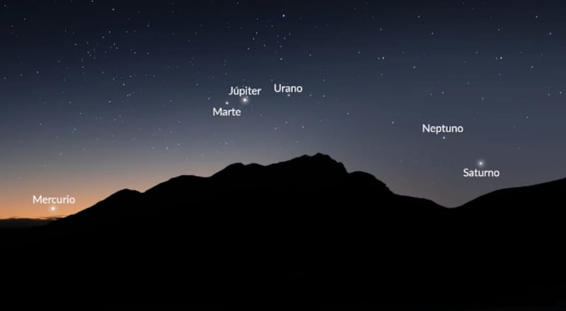 Mercurio, Marte, Júpiter, Urano, Neptuno y Saturno en una alineación planetaria el 28 de agosto de 2024, visto desde el Hemisferio Norte.