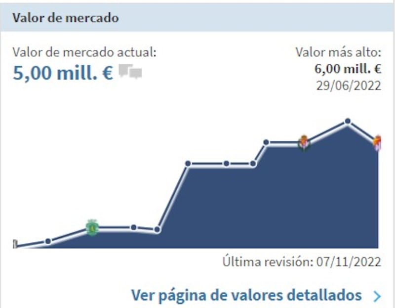 Transfermarkt Gonzalo Plata 2023