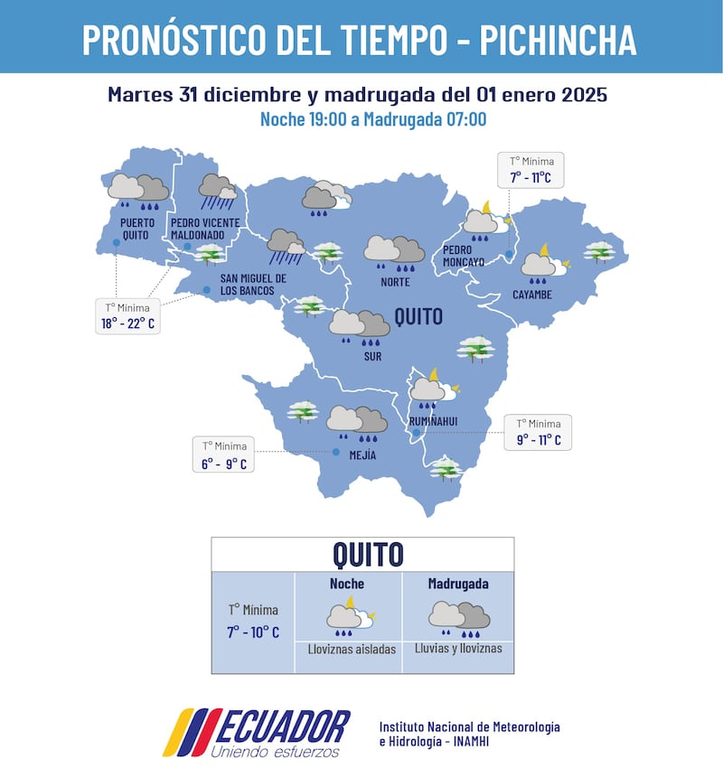 Pronóstico del tiempo en Quito