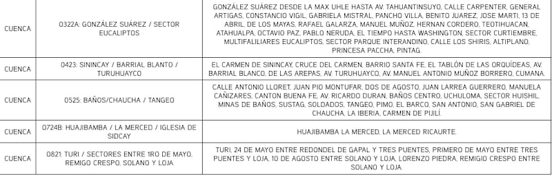 Cuenca: revise el cronograma de cortes de luz de este lunes 2 de diciembre. Imagen: CENTROSUR