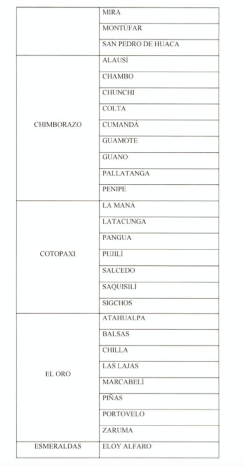 Cantones con categorización baja: Sin toque de queda