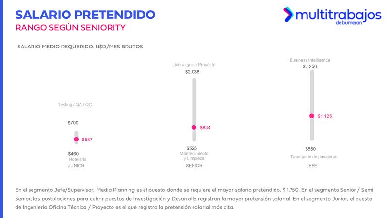 En abril, la brecha salarial requerida de género se ubicó en 8,33% en Ecuador. Imagen: Multitrabajos