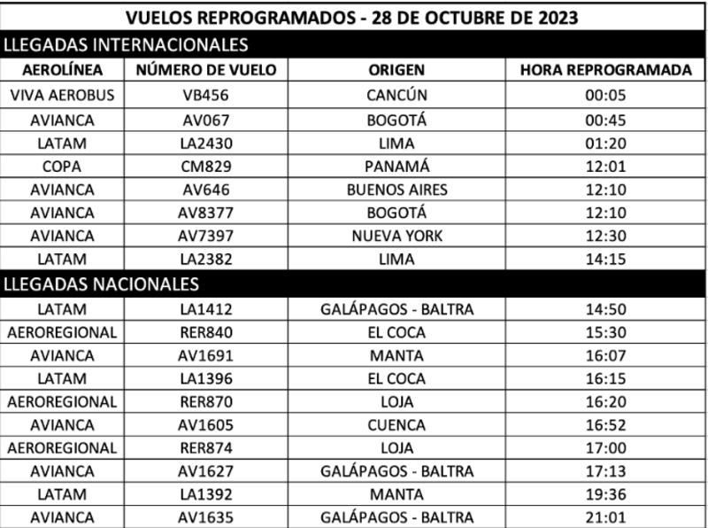 Vuelos reprogramados por cierres del aeropuerto de Quito este 28 de octubre