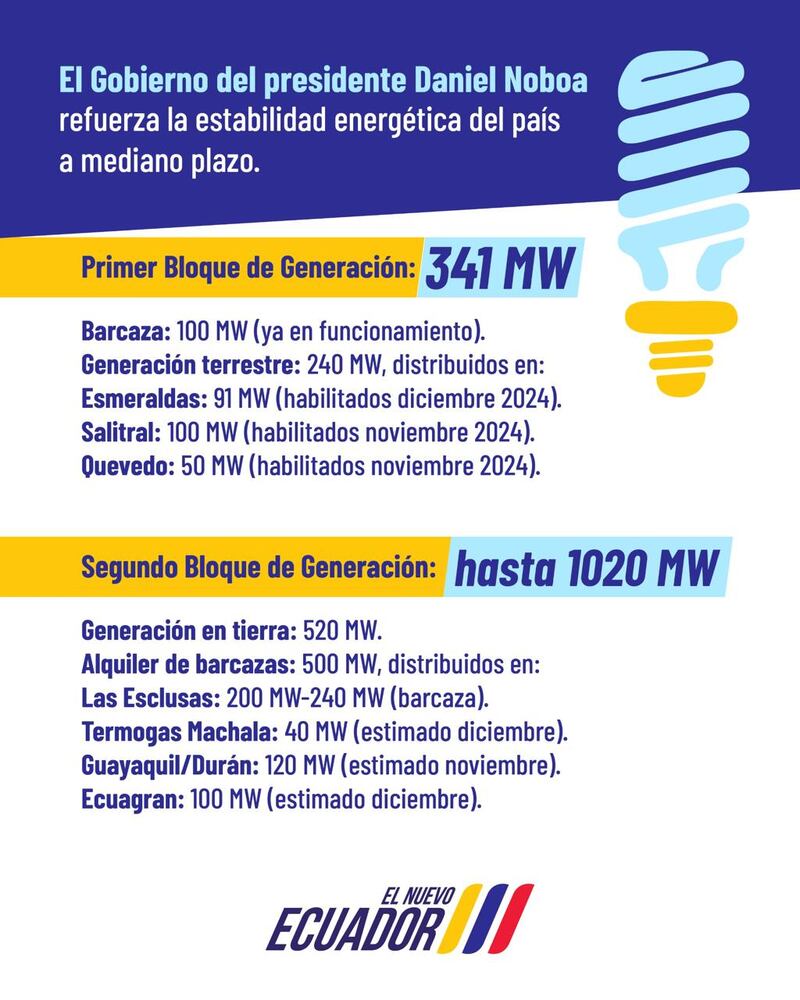 Gobierno prevé incluir hasta 1.430 megavatios al sistema eléctrico