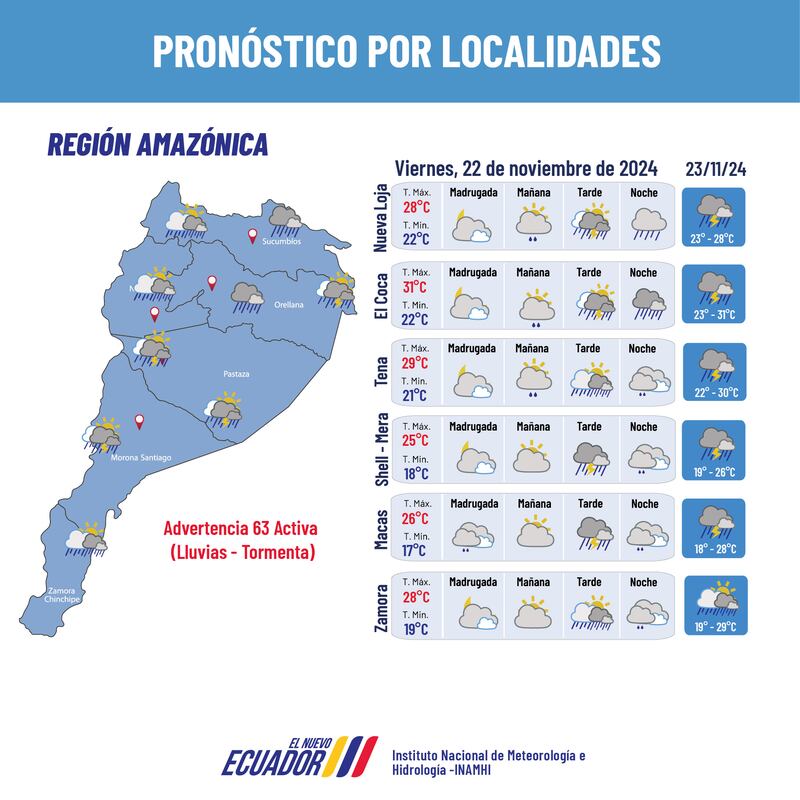 Pronóstico del tiempo en Ecuador.