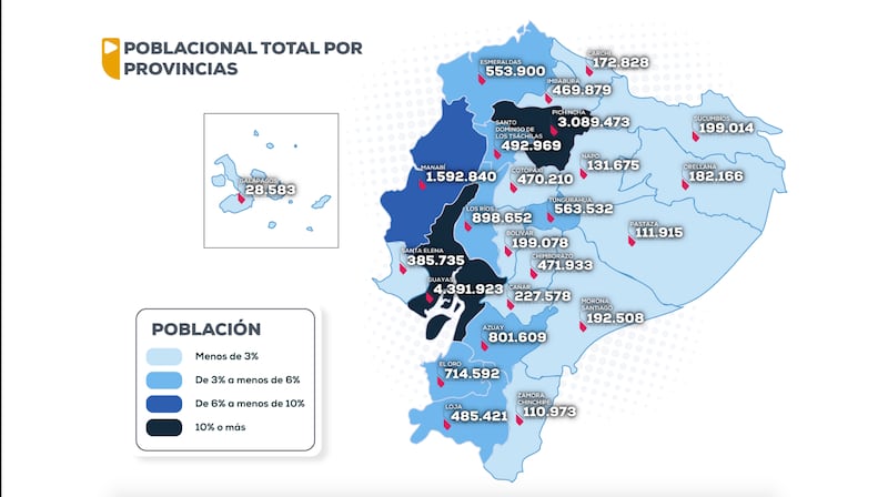 Datos Censo 2022