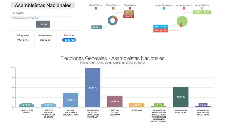 Elecciones 2023