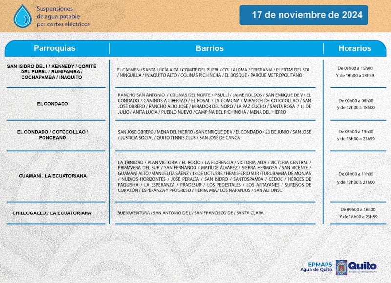 Quito: revise los horarios de cortes de agua de este domingo 17 de noviembre