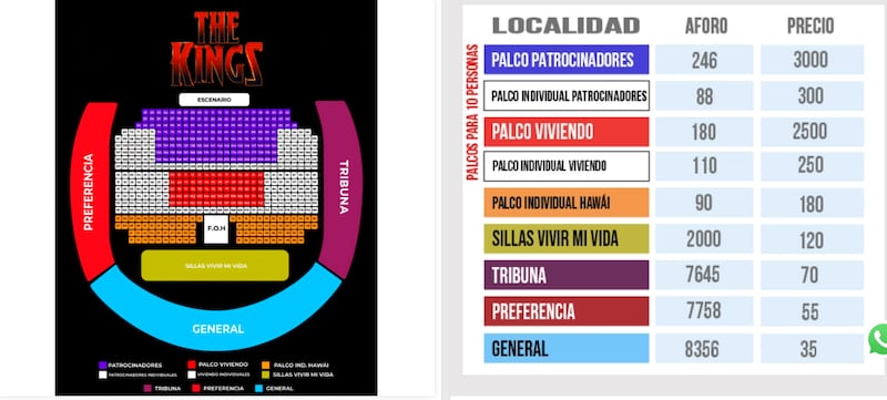 Entradas The Kings en Guyaquil