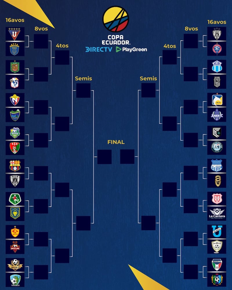 Llaves de la Copa Ecuador Directv Playgreen 2024