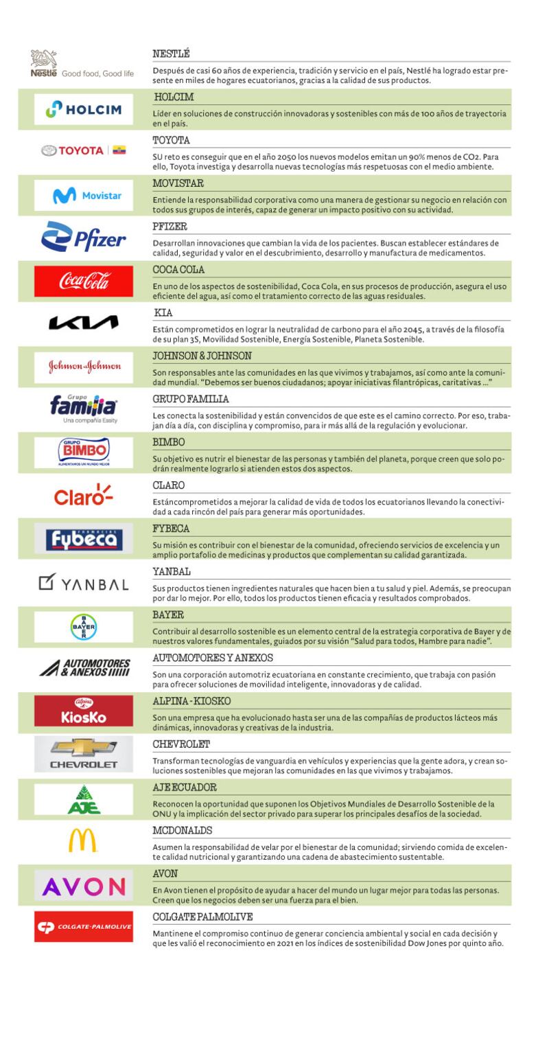 Empresas nacionales sostenibles