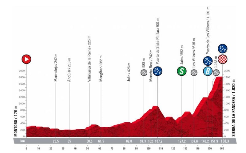 Etapa 14: Sierra de La Pandera