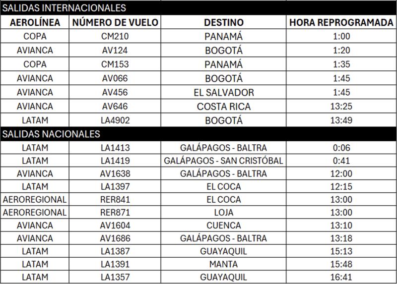 Reprogramación de vuelos en el aeropuerto de Quito el 13 de julio